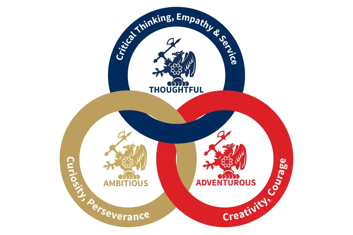 Rendcomb College Values And Philosophy